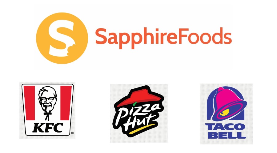 Sapphire Foods India Limited recognized at Yum Global Franchise Convention 2025